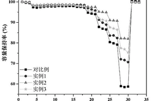 苯基有机酸化合物修饰石墨负极材料及其制备方法