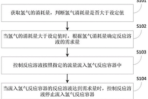 用于增程式能源系统的控制方法、系统及新能源船舶