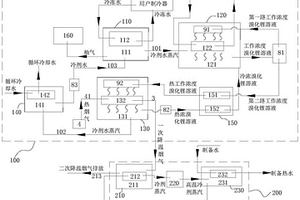 基于燃气锅炉烟气的消羽和余热回收的制冷制热系统