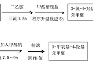 3-甲氧基-4-羟基苯甲醛的制备方法