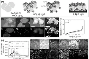 非电镀金属/硫纳米复合材料的制作方法、使用该材料的阴极、及使用该阴极的电池