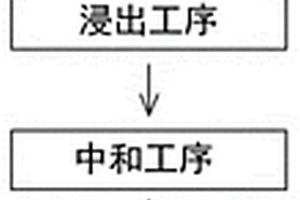 混合金属盐的制造方法