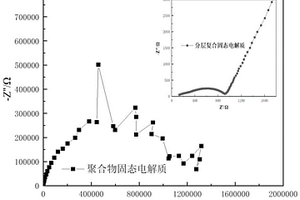 层状复合固态电解质薄膜及其制备方法