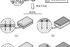 全固态电池用电解质膜和包含该膜的全固态电池