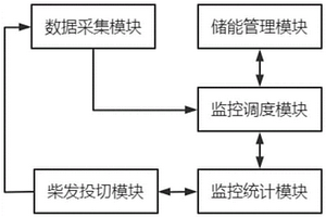 小型工商业用能源管理系统