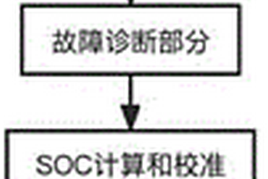 新能源汽车BMS故障检测方法