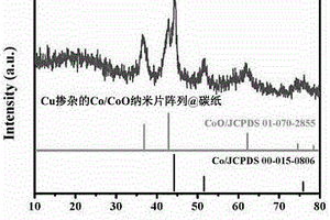 过渡金属氧化物纳米片阵列@碳纸电极的制备方法