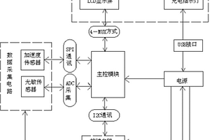 便携式物流安全监控仪