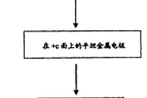 铁电极板晶畴反转的方法及其应用