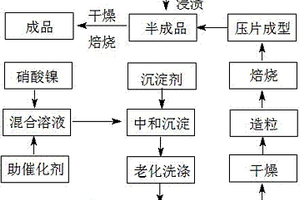 碱金属掺杂改性煤制天然气甲烷合成催化剂及其制备方法