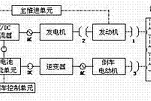 适用于工程船的油电混合动力倒车控制系统