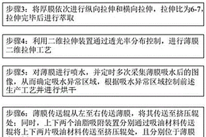 无油脂残留的膜及其制备方法