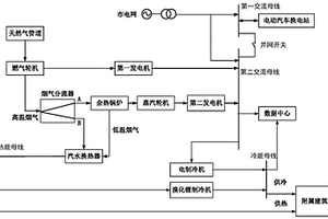 数据中心多重能源保障三联供系统及其控制方法