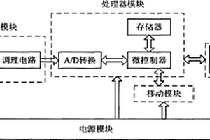 水环境无线传感监测网移动节点