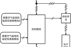 电子制冷片控制系统及其电路