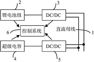 复合储能电源及利用其实现稳定直流母线电压的方法