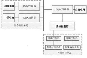 基于混合储能和可控负荷的集成控制系统