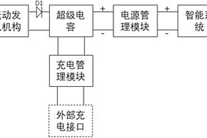运动发电装置