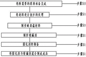 修井用抗高温高承压聚合物封堵材料及其制备方法