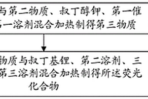 荧光化合物及其制作方法、显示模组