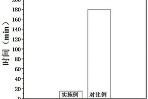 负极极片水性粘结剂的制备方法