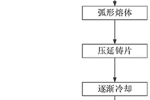 铸片冷却方法、凝胶片、多层微孔聚乙烯隔膜及制备方法