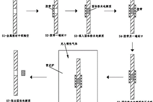 制造柔性固体电池的方法