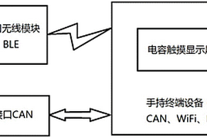 用于电动汽车的手持车辆检测仪