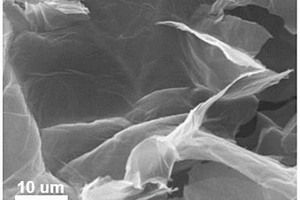 硼掺杂石墨烯材料的制备方法及其应用