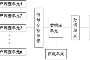 满意度调查平台