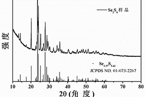 硒硫固溶体正极材料及其制备方法和应用