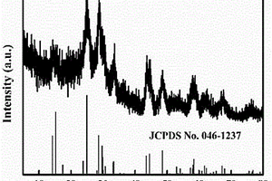 纳米结构TiO<Sub>2</Sub>(B)及其制备方法及应用