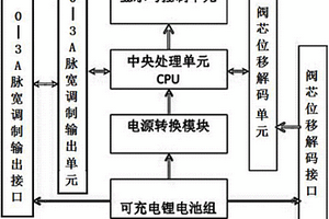 便携式液压比例换向阀测试仪