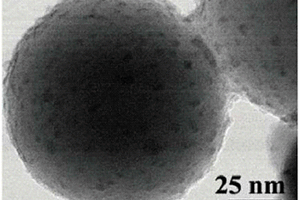 高性能氧化物包覆纳米SnO<sub>2</sub>负极材料的制备方法