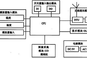 基于GSM网络的远程监控终端