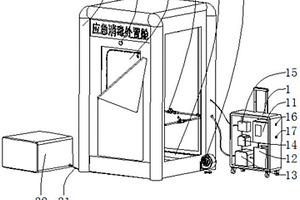 便携式次氯酸应急消毒处置舱装置