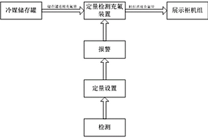 定量检测充氟装置