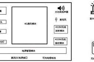 基于4G网络的一键报警设备