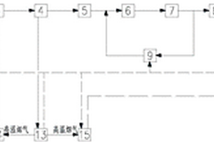 基于焦化尾气综合利用的冷热电三联供系统