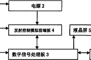 超声诊断仪