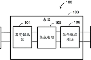 超薄型电子手表及应用其的票据