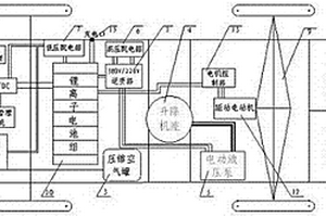 新能源多用途高空作业车系统