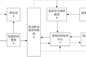 光伏供电无线温度变送器