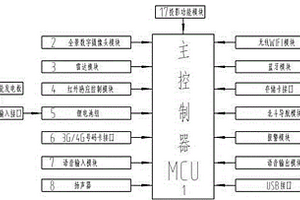 多功能360°全景铝锭搬运叉车行车记录仪