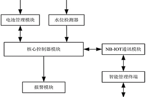 智能水位检测仪