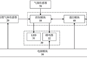 高灵敏度可燃气体监测预警系统