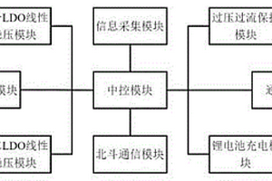 远程控制车辆安全装置