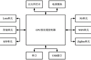 面向工业级5G无线路由器