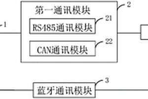 电池管理系统的通讯电路及终端设备