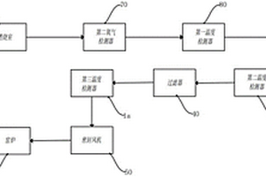 窑炉烟气循环利用系统